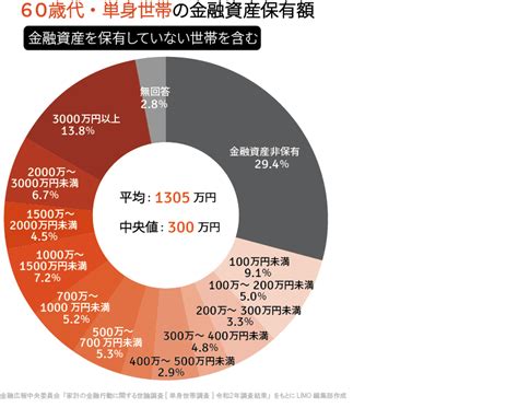 夢精 割合|射精と性行動に関する調査（第2回）～概要 